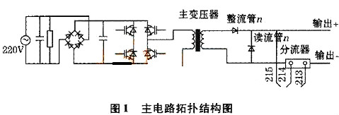 低電壓大電流開關(guān)電路電流設(shè)計(jì)分析-大電流開關(guān)電源電路圖大全-KIA MOS管