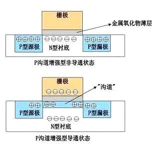 一文解析MOS管的作用是什么-細(xì)說(shuō)MOS管特性、性能參數(shù)、作用等-KIA MOS管