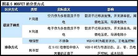 MOS管現(xiàn)狀與挑戰(zhàn)