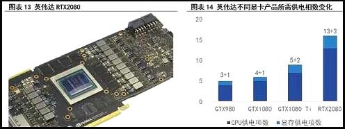 MOS管現(xiàn)狀與挑戰(zhàn)