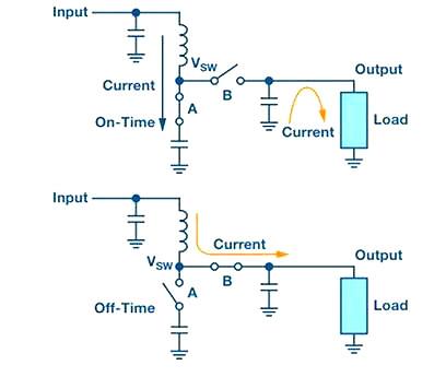 開關(guān)電源,開關(guān)電源線性電源