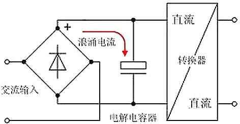 浪涌電流產(chǎn)生的原因與5種抑制沖擊電流的方法分析-KIA MOS管