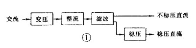 電路圖,整流電路,電源電路