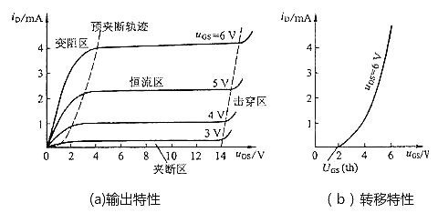 MOS管場效應管四個區(qū)域詳解及如何判斷MOS管工作在哪個區(qū)-KIA MOS管