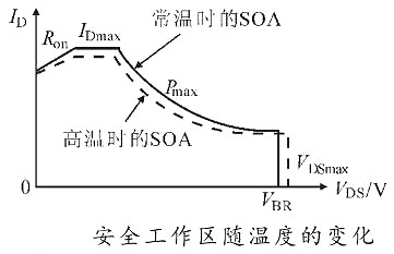 mos管,mos管的安全工作區(qū)