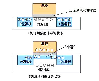 什么叫mos管-MOS管結構原理圖詳解（工作原理、結構、檢測方法等）-KIA MOS管