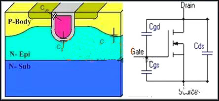 mos管寄生電容-mos管寄生電容測試、特性與問題解析-KIA MOS管