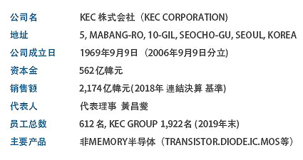 知名韓國mos管代表企業(yè)公司概況-韓國mos管場效應(yīng)管品牌-KIA MOS管