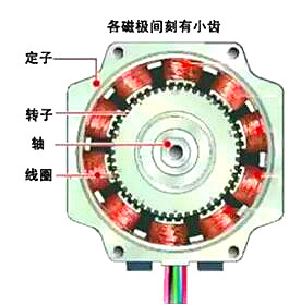 步進(jìn)電機(jī)mos管驅(qū)動(dòng)