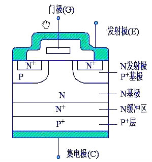 IGBT,IGBT驅(qū)動電路