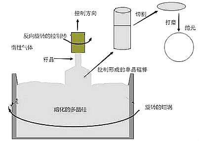 未來晶圓發(fā)展應(yīng)用與硅晶圓制造步驟-晶圓制造到底難在哪里-KIA MOS管