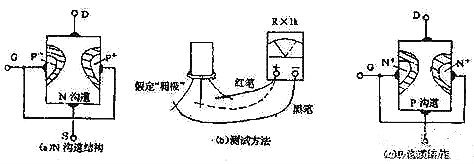 結(jié)場效應(yīng)管,結(jié)場效應(yīng)管測量