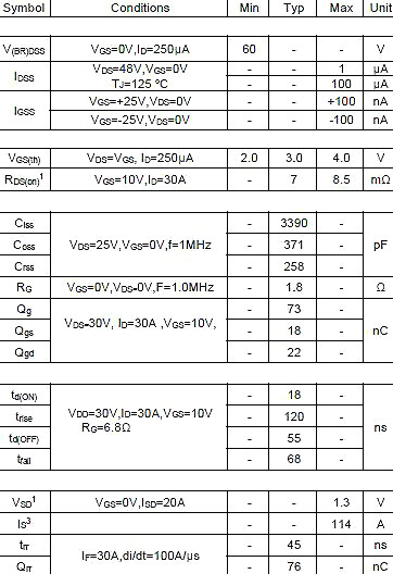 6080,NCE6080參數(shù),NCE6080封裝