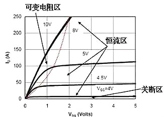 電源,MOS管,開關(guān)電源