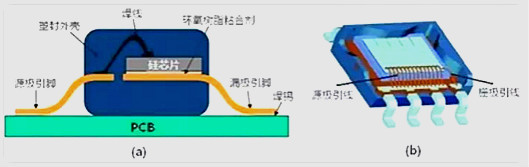 廣州MOS管