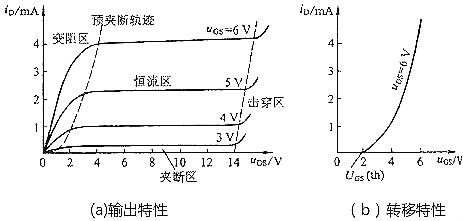 mos管三個(gè)工作區(qū)-完全導(dǎo)通區(qū)、截止區(qū)、線性區(qū)等詳細(xì)分析-KIA MOS管