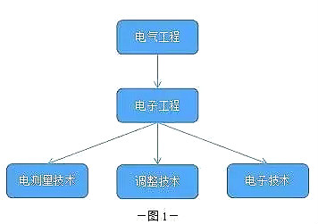 非常實用的電子工程師常用的17款軟件 你知道多少-KIA MOS管