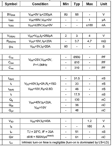 NCE80H16,NCE80H16參數(shù),160A/80V