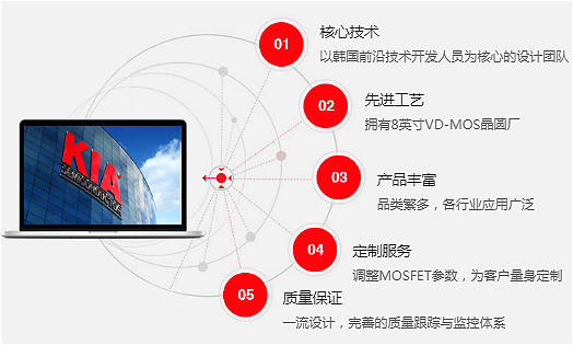 NCE80H16,NCE80H16替代,NCE80H16規(guī)格書