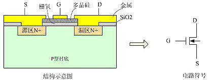 MOSFET IGBT概述及區(qū)別-MOSFET和IGBT絕緣柵極隔離驅(qū)動(dòng)技術(shù)分析-KIA MOS管