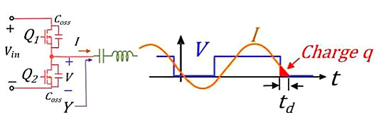 MOSFET,MOSFET管開關(guān)電流