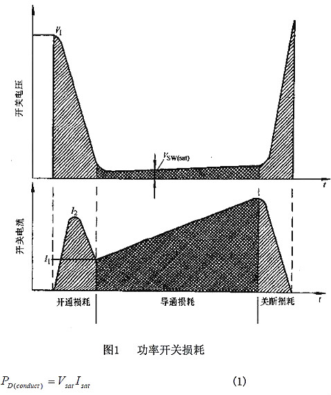 關(guān)于開關(guān)電源內(nèi)部各種損耗的原因及知識詳細分析-KIA MOS管