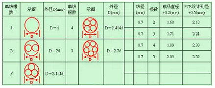 開關(guān)電源工作技巧