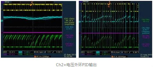 開關(guān)電源,開關(guān)電源各種波形