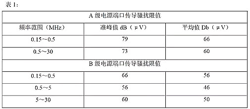 開關(guān)電源的傳導與輻射