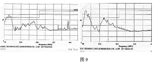 開關(guān)電源的傳導與輻射