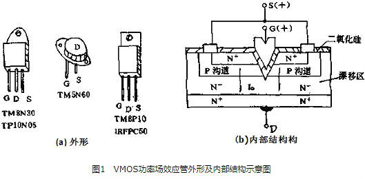 vmos管是什么-vmos管工作原理、檢測(cè)方法、特性與注意事項(xiàng)詳解-KIA MOS管