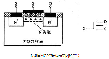 可控硅與場(chǎng)效應(yīng)管的區(qū)別