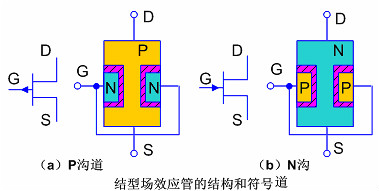 結(jié)型場效應(yīng)管符號、結(jié)構(gòu)、原理及主要參數(shù)等知識詳解-KIA MOS管