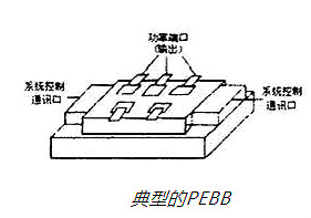 功率,功率半導(dǎo)體器件