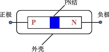 詳解肖特基二極管的作用及接法-肖特基二極管的應(yīng)用-KIA MOS管