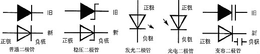 二極管在電路中的作用