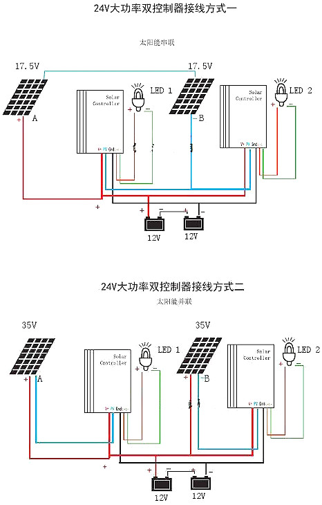 太陽(yáng)能路燈,控制器