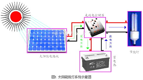 30W太陽能路燈設(shè)計方案匯總及太陽能路燈原理圖-KIA MOS管