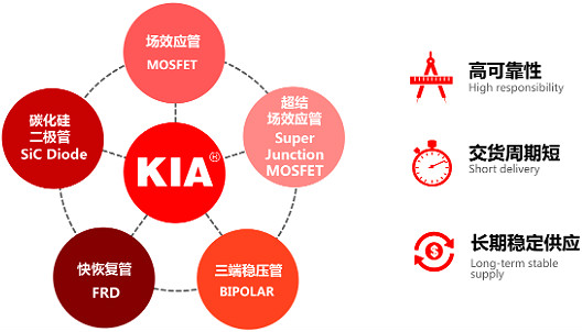 mos公司-mos公司品牌供應(yīng)商-mos專業(yè)制造 免費送樣-KIA MOS管