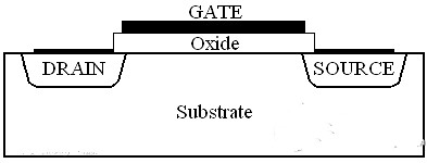 cmos芯片的主要用途及cmos芯片的內(nèi)部電路解析-KIA MOS管