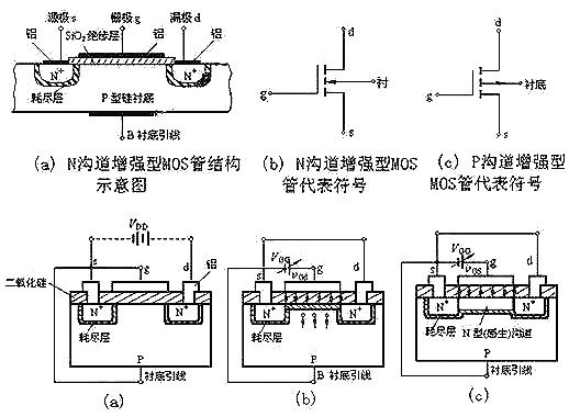 nmos電路圖詳解-nmos結(jié)構(gòu)及工作原理、基本邏輯電路分析-KIA MOS管