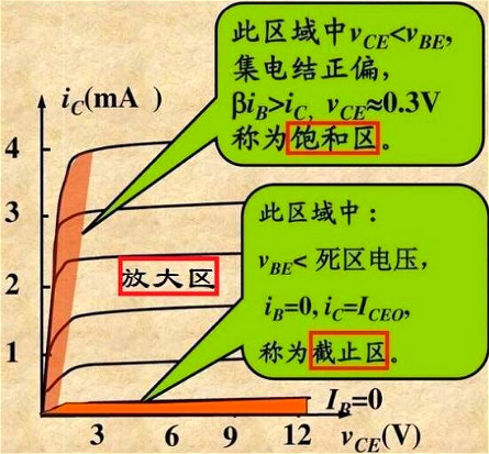 NPN型三極管,電子開關(guān),三極管