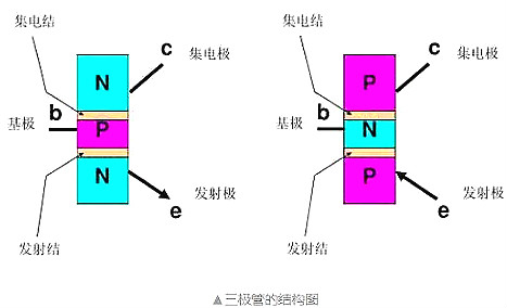 三極管如何實現(xiàn)電子開關的原理及功能詳解-電子技術知識-KIA MOS管