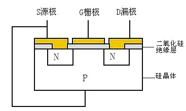 mosfet種類-mosfet四種類型的區(qū)別及知識(shí)要點(diǎn)解析-KIA MOS管