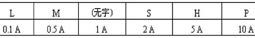 7805引腳圖和參數(shù)