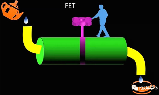 科普分享|FET、 MOSFET、 MESFET、 MODFET的區(qū)別-KIA MOS管