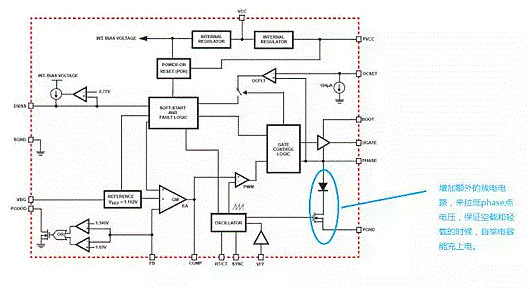 MOSFET,MOSFET驅(qū)動(dòng)技術(shù)