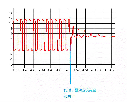 MOSFET,MOSFET驅(qū)動(dòng)技術(shù)