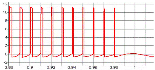 MOSFET,MOSFET驅(qū)動(dòng)技術(shù)