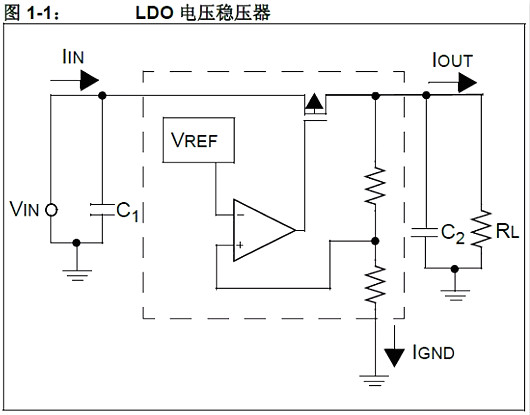 單片機(jī)5V轉(zhuǎn)3.3V電平的19種方法技巧 工程師必看-KIA MOS管